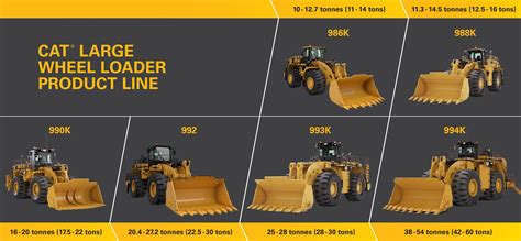 cat loader size chart